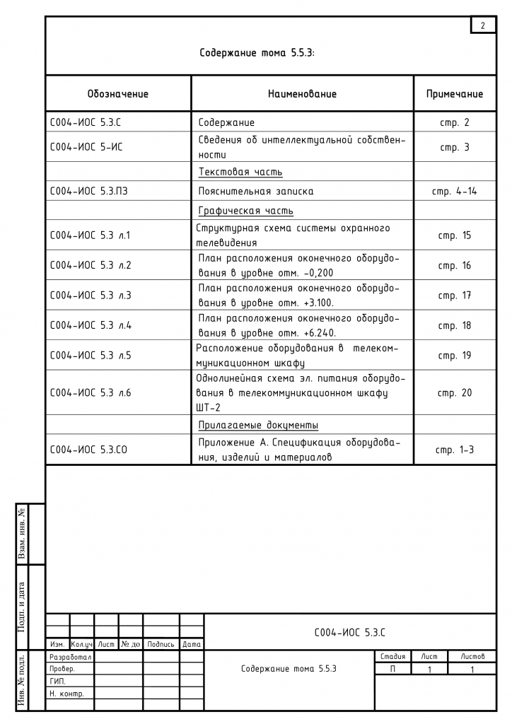 Подраздел 5 сети связи состав проекта